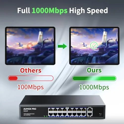 5 Port Gigabit PoE Switch,AUMOX PRO SG305P 4 Port PoE Gigabit Ethernet Unmanaged with 1 Uplink Gigabit Ports 78W,Plug and Play,Sturdy Metal Fanless Vlan Network Switch 802.3af/at,Desktop or Wall Mount