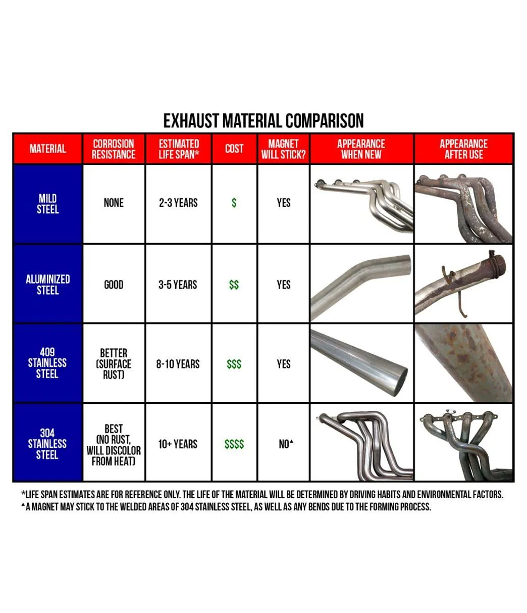 Borla Touring Axle-Back Exhaust Systems 11834