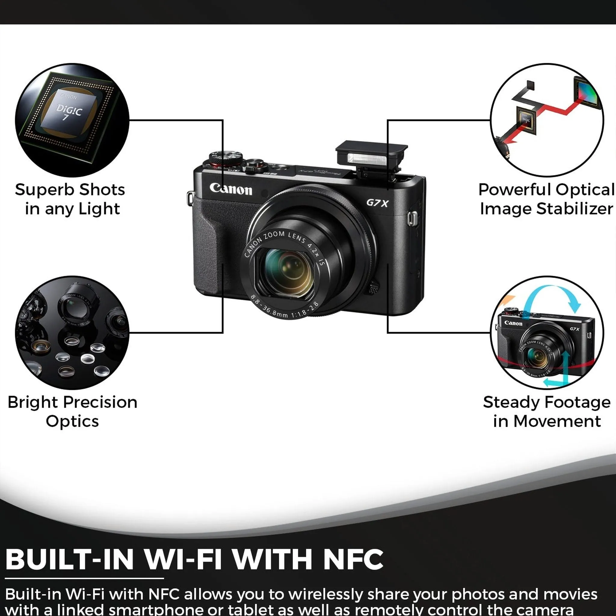 Canon PowerShot G7 X Mark II Digital Camera (Intl Model) with (2)128GB SD Cards