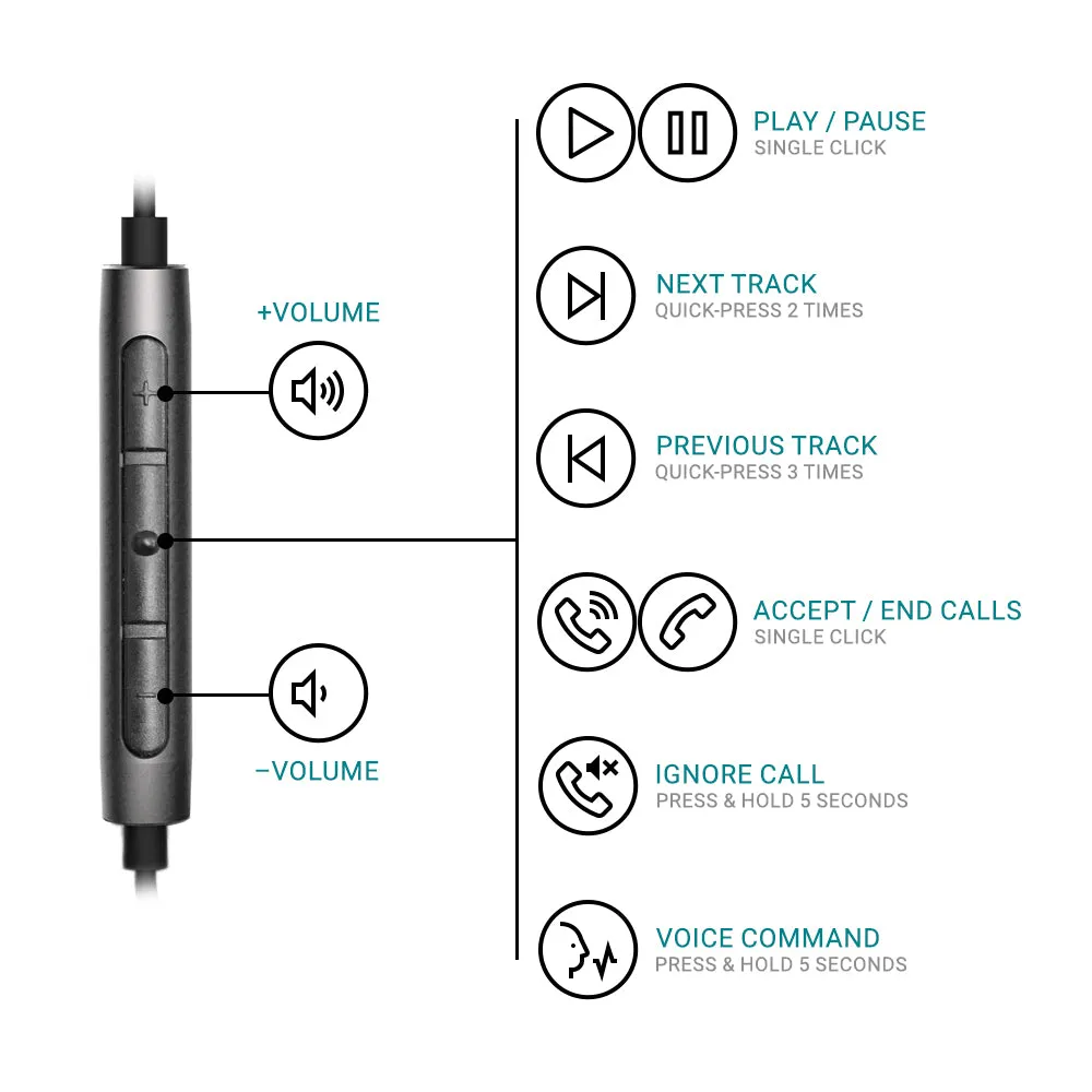 EM205 Wired Earbuds with 3.5mm Connection And Mic Remote