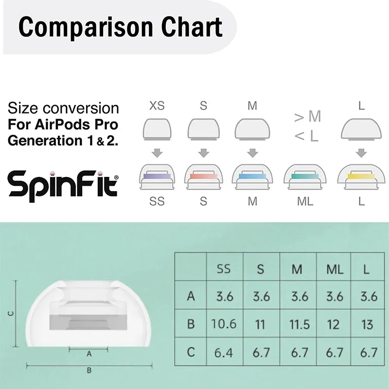 Spinfit SuperFine Cloud Comfort Earbud Tips for AirPods Pro 1＆2