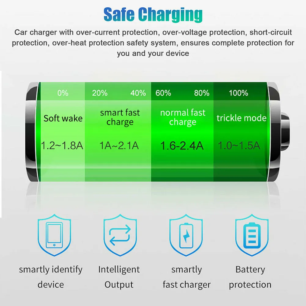 USB And Type-C Port Car Charger with Led Real-time Digital